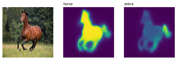 CLIP segmentation results